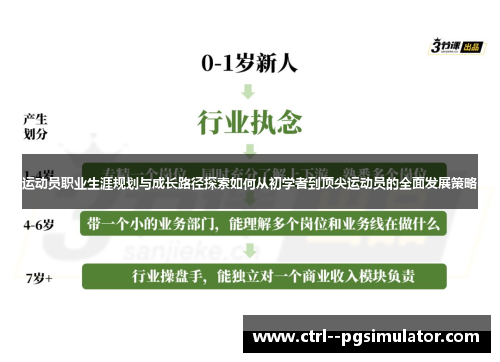 运动员职业生涯规划与成长路径探索如何从初学者到顶尖运动员的全面发展策略 运动员职业生涯规划与成长路径探索如何从初学者到顶尖运动员的全面发展策略