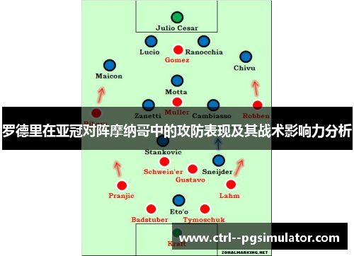 罗德里在亚冠对阵摩纳哥中的攻防表现及其战术影响力分析 罗德里在亚冠对阵摩纳哥中的攻防表现及其战术影响力分析