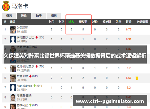 久保建英对阵莱比锡世界杯预选赛关键数据背后的战术逻辑解析