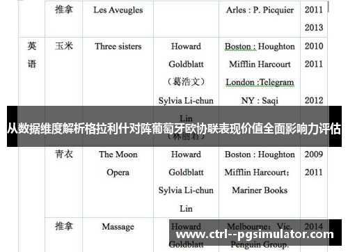 从数据维度解析格拉利什对阵葡萄牙欧协联表现价值全面影响力评估 从数据维度解析格拉利什对阵葡萄牙欧协联表现价值全面影响力评估