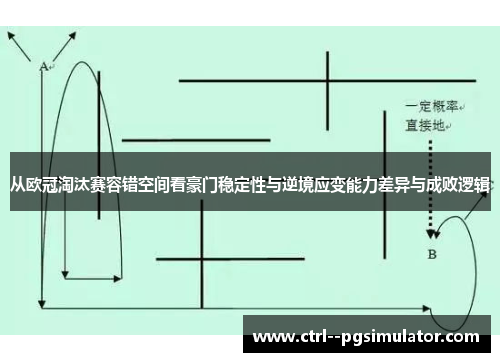 从欧冠淘汰赛容错空间看豪门稳定性与逆境应变能力差异与成败逻辑 从欧冠淘汰赛容错空间看豪门稳定性与逆境应变能力差异与成败逻辑